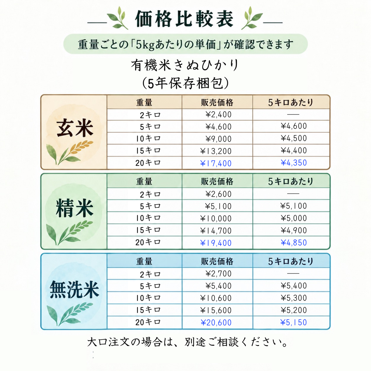 新米3ヶ月定期便！有機米きぬひかり