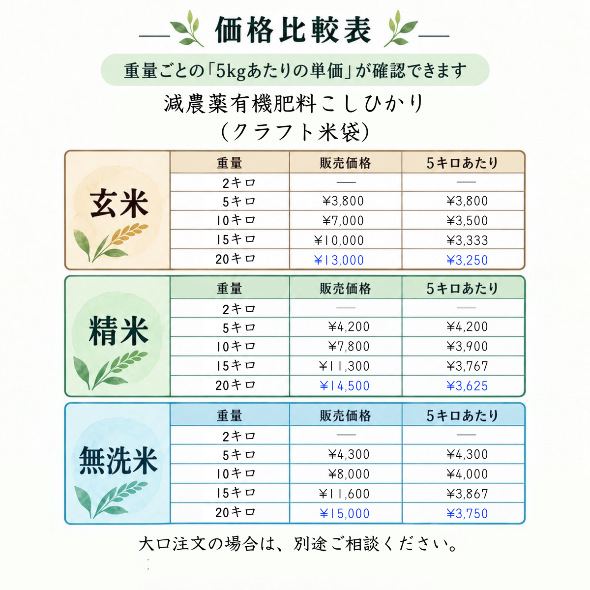 減農薬/有機肥料コシヒカリ