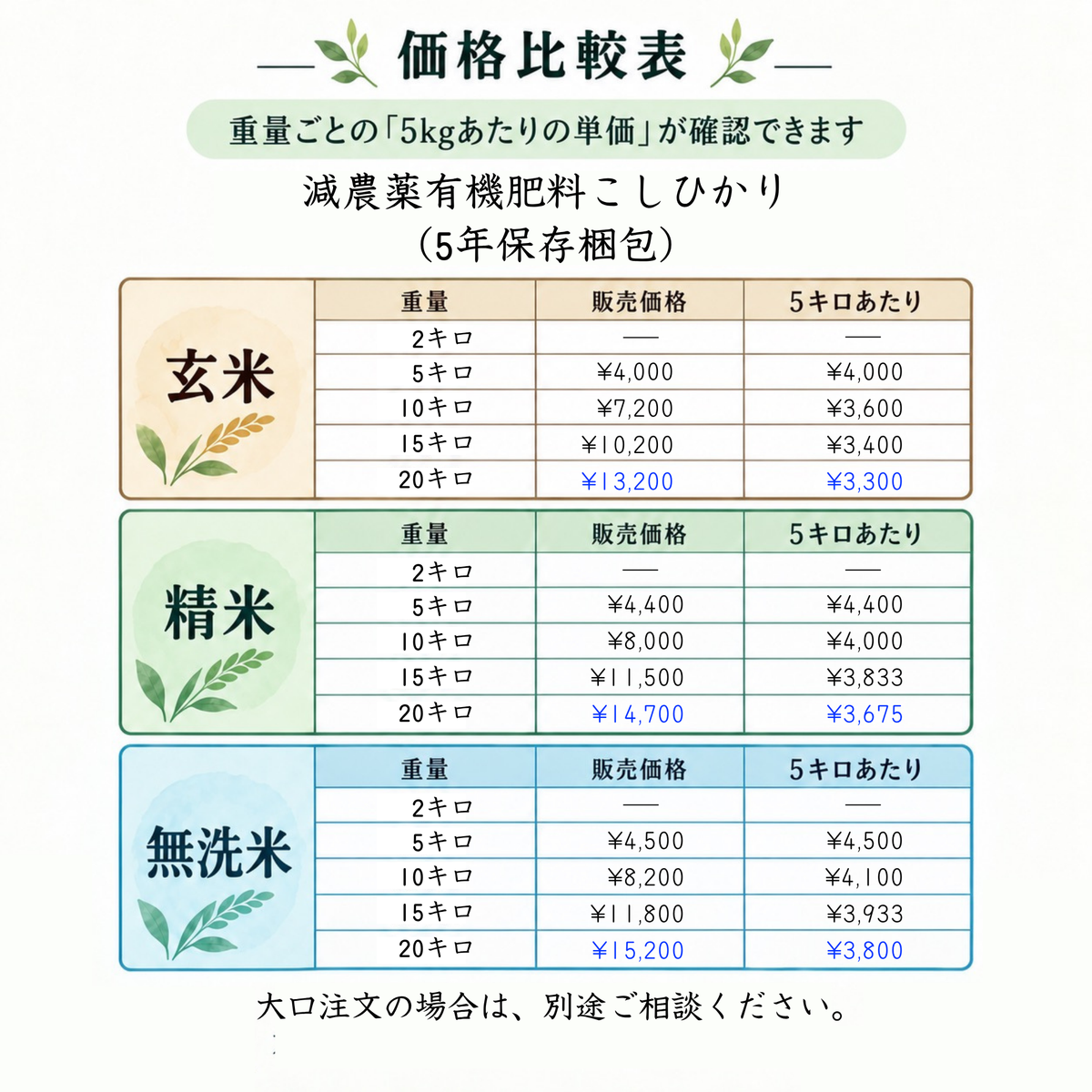 減農薬/有機肥料コシヒカリ