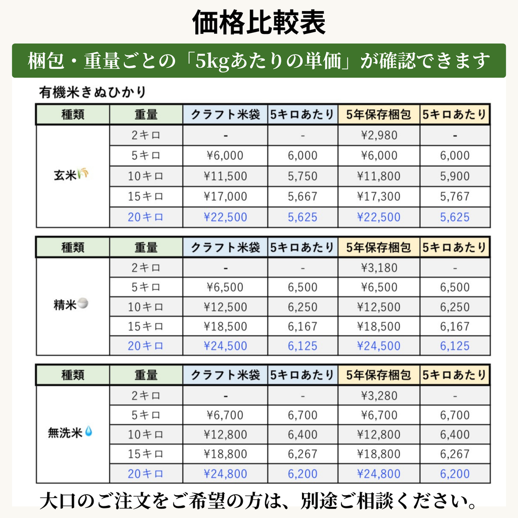 有機米きぬひかり